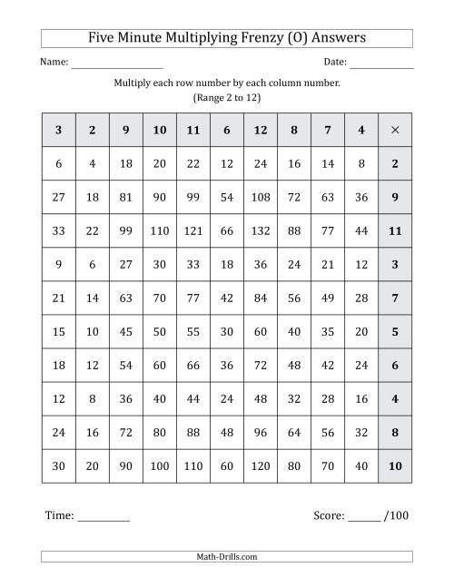 The Five Minute Multiplying Frenzy (Factor Range 2 to 12) (Left-Handed) (O) Math Worksheet Page 2