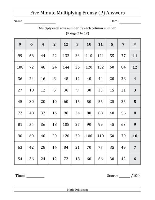 The Five Minute Multiplying Frenzy (Factor Range 2 to 12) (Left-Handed) (P) Math Worksheet Page 2