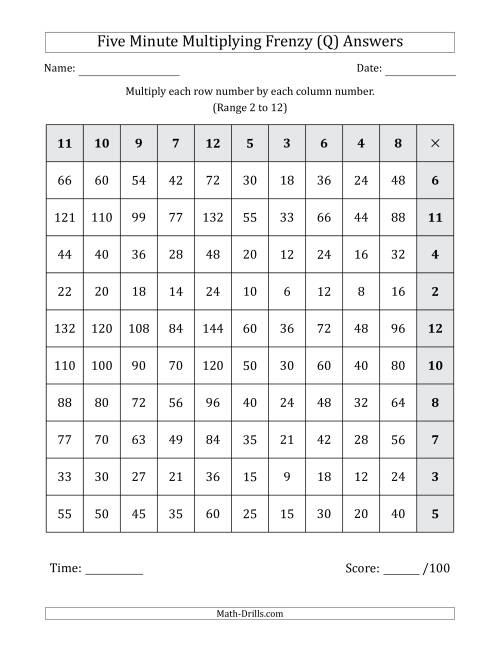 The Five Minute Multiplying Frenzy (Factor Range 2 to 12) (Left-Handed) (Q) Math Worksheet Page 2