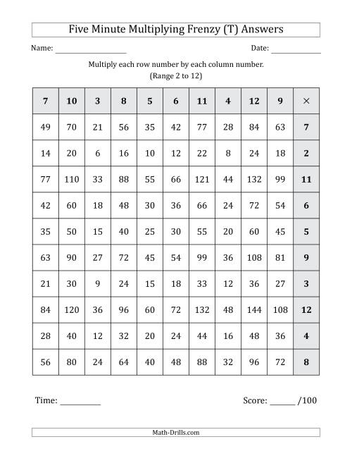 The Five Minute Multiplying Frenzy (Factor Range 2 to 12) (Left-Handed) (T) Math Worksheet Page 2