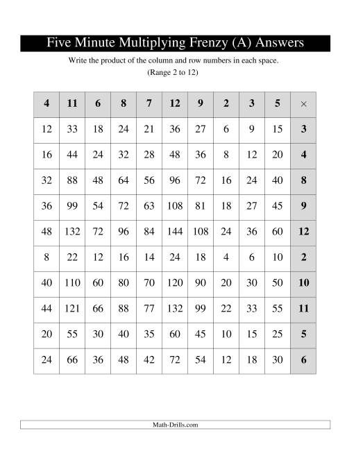 The Five Minute Multiplying Frenzy -- One Left-Handed Chart per Page (Range 2 to 12) (Old) Math Worksheet Page 2