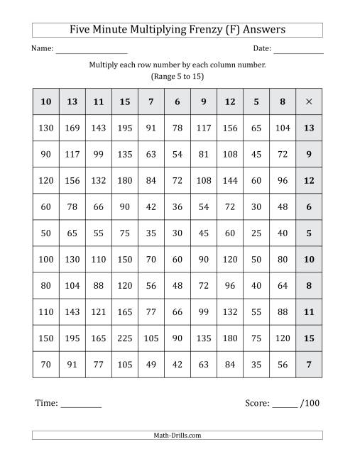 The Five Minute Multiplying Frenzy (Factor Range 5 to 15) (Left-Handed) (F) Math Worksheet Page 2