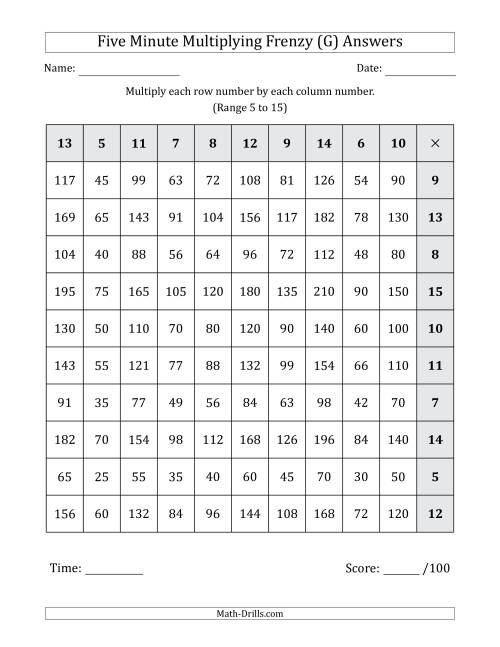 The Five Minute Multiplying Frenzy (Factor Range 5 to 15) (Left-Handed) (G) Math Worksheet Page 2