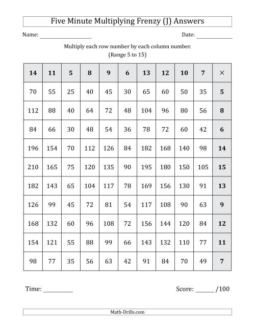 The Five Minute Multiplying Frenzy (Factor Range 5 to 15) (Left-Handed) (J) Math Worksheet Page 2