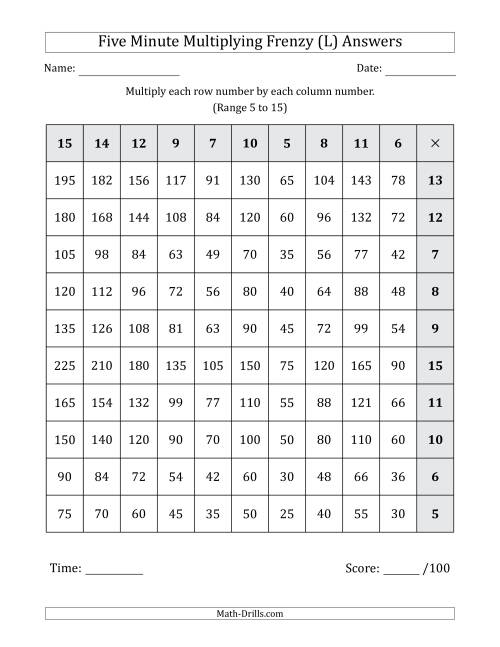The Five Minute Multiplying Frenzy (Factor Range 5 to 15) (Left-Handed) (L) Math Worksheet Page 2