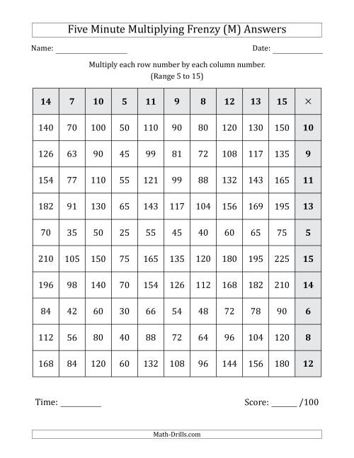 The Five Minute Multiplying Frenzy (Factor Range 5 to 15) (Left-Handed) (M) Math Worksheet Page 2