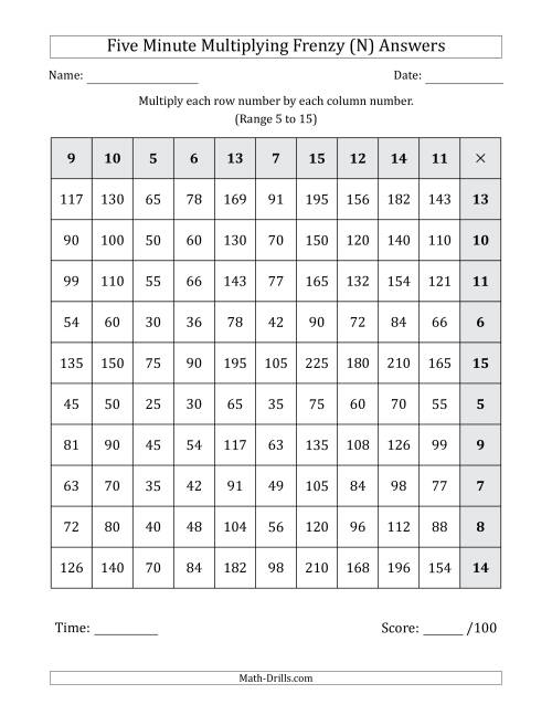 The Five Minute Multiplying Frenzy (Factor Range 5 to 15) (Left-Handed) (N) Math Worksheet Page 2