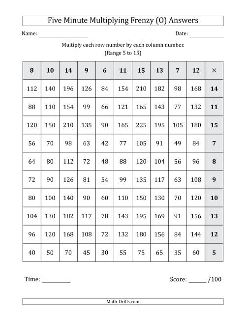 The Five Minute Multiplying Frenzy (Factor Range 5 to 15) (Left-Handed) (O) Math Worksheet Page 2
