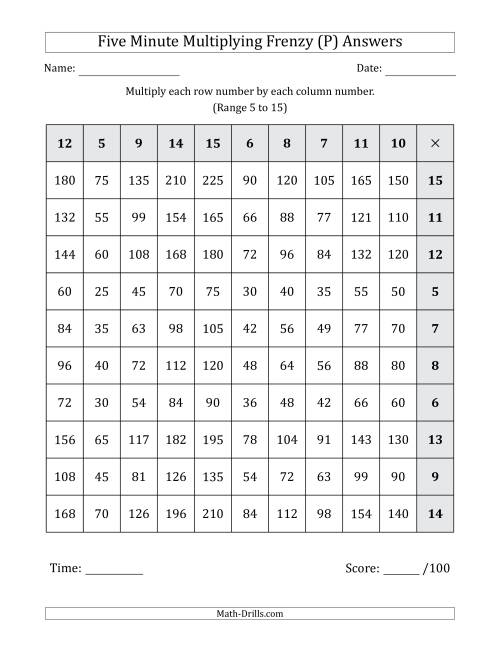 The Five Minute Multiplying Frenzy (Factor Range 5 to 15) (Left-Handed) (P) Math Worksheet Page 2