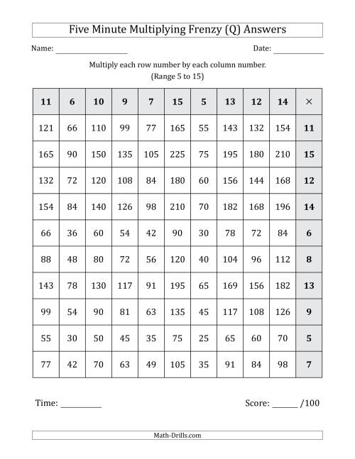 The Five Minute Multiplying Frenzy (Factor Range 5 to 15) (Left-Handed) (Q) Math Worksheet Page 2