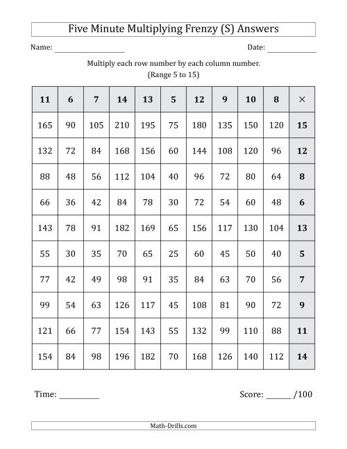 The Five Minute Multiplying Frenzy (Factor Range 5 to 15) (Left-Handed) (S) Math Worksheet Page 2