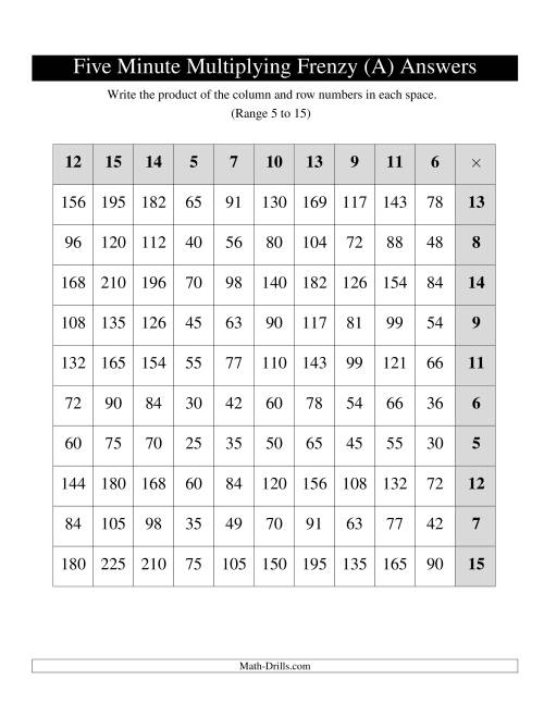 The Five Minute Multiplying Frenzy -- One Left-Handed Chart per Page (Range 5 to 15) (Old) Math Worksheet Page 2