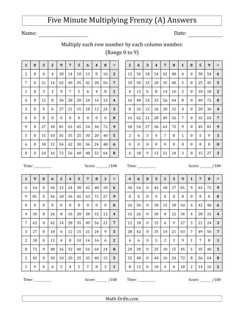 The Five Minute Multiplying Frenzy (Factor Range 0 to 9) (4 Charts) (Left-Handed) (A) Math Worksheet Page 2