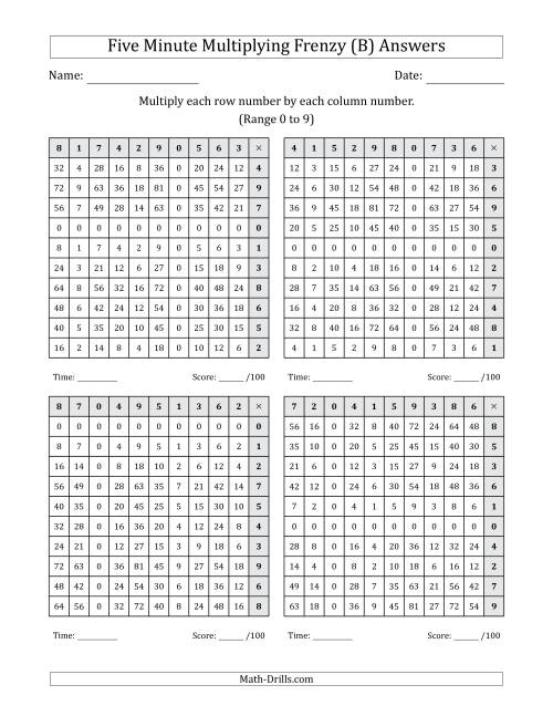 The Five Minute Multiplying Frenzy (Factor Range 0 to 9) (4 Charts) (Left-Handed) (B) Math Worksheet Page 2