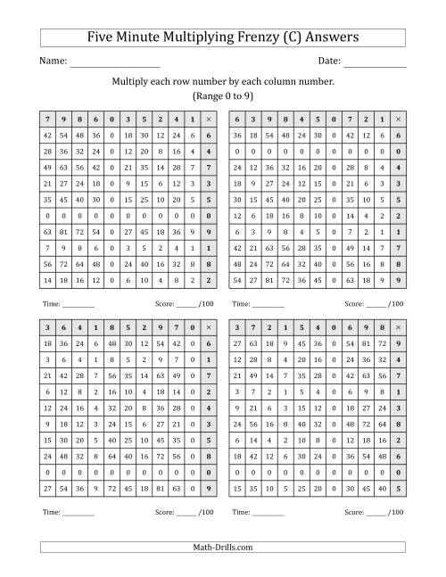 The Five Minute Multiplying Frenzy (Factor Range 0 to 9) (4 Charts) (Left-Handed) (C) Math Worksheet Page 2