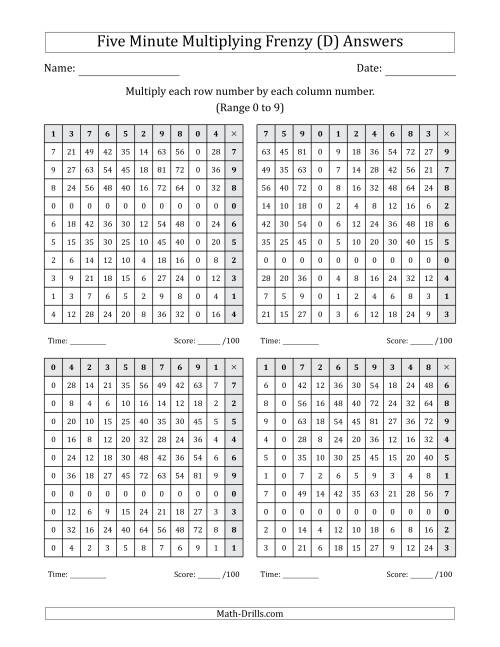 The Five Minute Multiplying Frenzy (Factor Range 0 to 9) (4 Charts) (Left-Handed) (D) Math Worksheet Page 2