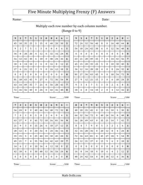 The Five Minute Multiplying Frenzy (Factor Range 0 to 9) (4 Charts) (Left-Handed) (F) Math Worksheet Page 2
