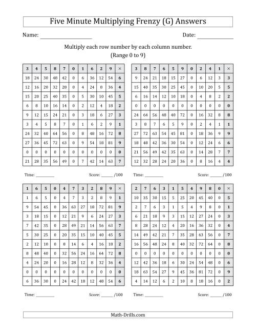 The Five Minute Multiplying Frenzy (Factor Range 0 to 9) (4 Charts) (Left-Handed) (G) Math Worksheet Page 2
