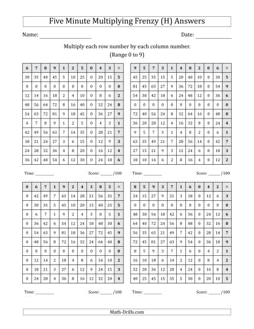 The Five Minute Multiplying Frenzy (Factor Range 0 to 9) (4 Charts) (Left-Handed) (H) Math Worksheet Page 2