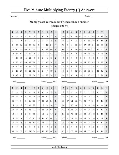 The Five Minute Multiplying Frenzy (Factor Range 0 to 9) (4 Charts) (Left-Handed) (I) Math Worksheet Page 2