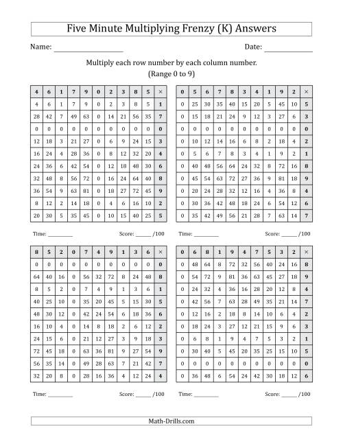 The Five Minute Multiplying Frenzy (Factor Range 0 to 9) (4 Charts) (Left-Handed) (K) Math Worksheet Page 2