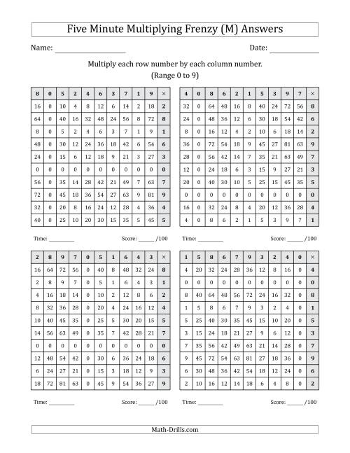 The Five Minute Multiplying Frenzy (Factor Range 0 to 9) (4 Charts) (Left-Handed) (M) Math Worksheet Page 2