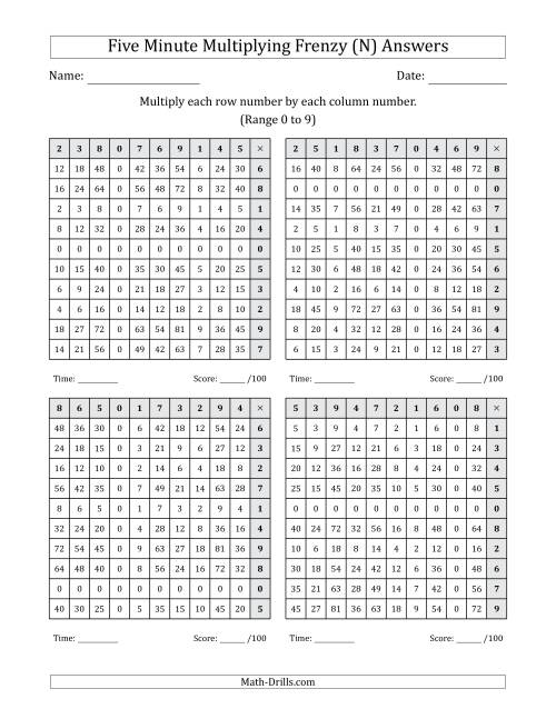 The Five Minute Multiplying Frenzy (Factor Range 0 to 9) (4 Charts) (Left-Handed) (N) Math Worksheet Page 2