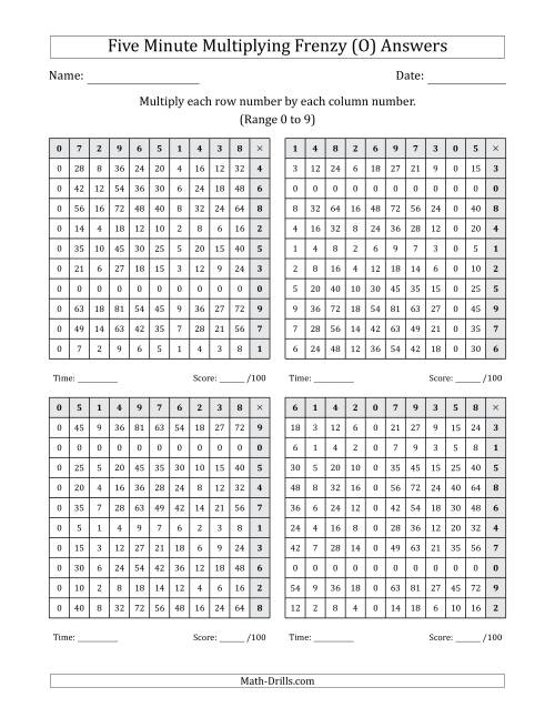 The Five Minute Multiplying Frenzy (Factor Range 0 to 9) (4 Charts) (Left-Handed) (O) Math Worksheet Page 2