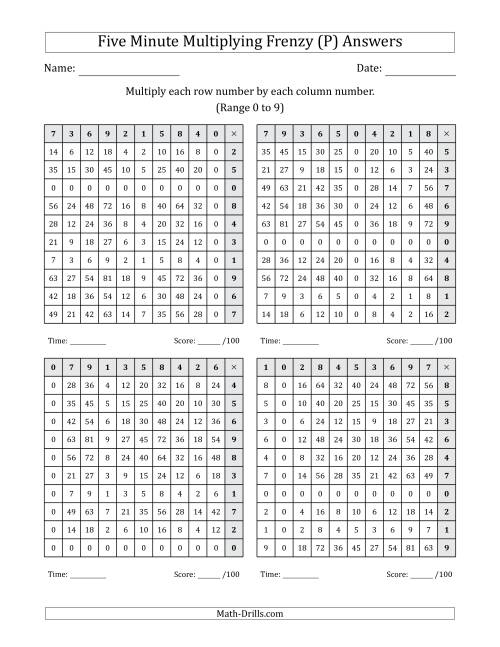 The Five Minute Multiplying Frenzy (Factor Range 0 to 9) (4 Charts) (Left-Handed) (P) Math Worksheet Page 2