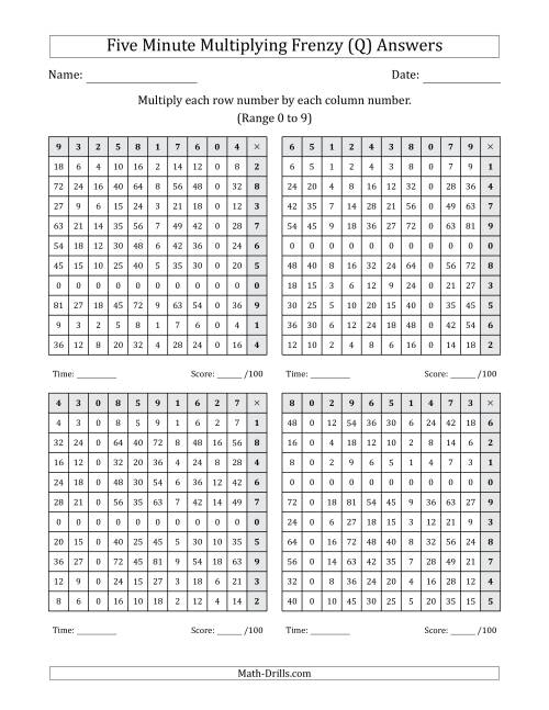 The Five Minute Multiplying Frenzy (Factor Range 0 to 9) (4 Charts) (Left-Handed) (Q) Math Worksheet Page 2