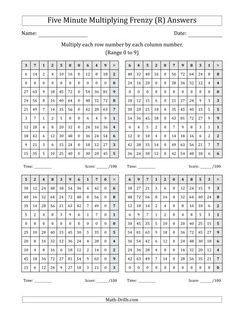 The Five Minute Multiplying Frenzy (Factor Range 0 to 9) (4 Charts) (Left-Handed) (R) Math Worksheet Page 2