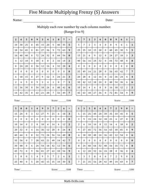The Five Minute Multiplying Frenzy (Factor Range 0 to 9) (4 Charts) (Left-Handed) (S) Math Worksheet Page 2