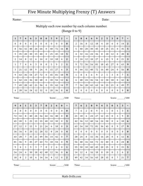 The Five Minute Multiplying Frenzy (Factor Range 0 to 9) (4 Charts) (Left-Handed) (T) Math Worksheet Page 2