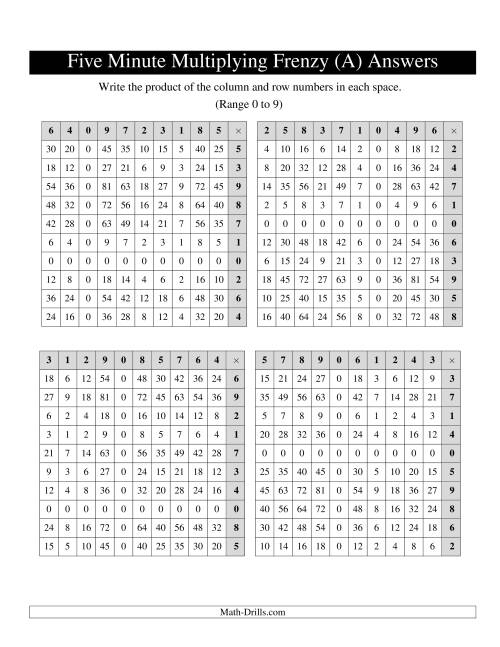 The Five Minute Multiplying Frenzy -- Four Left-Handed Charts per Page (Range 0 to 9) (Old) Math Worksheet Page 2