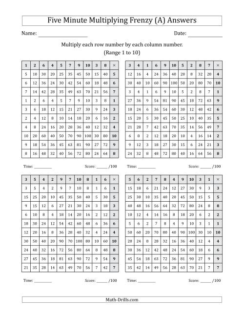 The Five Minute Multiplying Frenzy (Factor Range 1 to 10) (4 Charts) (Left-Handed) (A) Math Worksheet Page 2