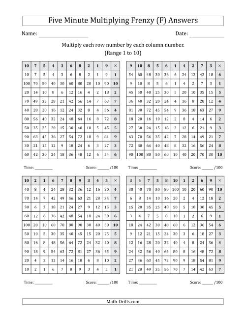 The Five Minute Multiplying Frenzy (Factor Range 1 to 10) (4 Charts) (Left-Handed) (F) Math Worksheet Page 2