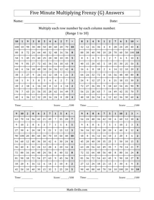 The Five Minute Multiplying Frenzy (Factor Range 1 to 10) (4 Charts) (Left-Handed) (G) Math Worksheet Page 2