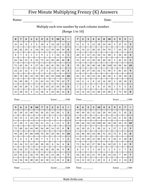 The Five Minute Multiplying Frenzy (Factor Range 1 to 10) (4 Charts) (Left-Handed) (K) Math Worksheet Page 2