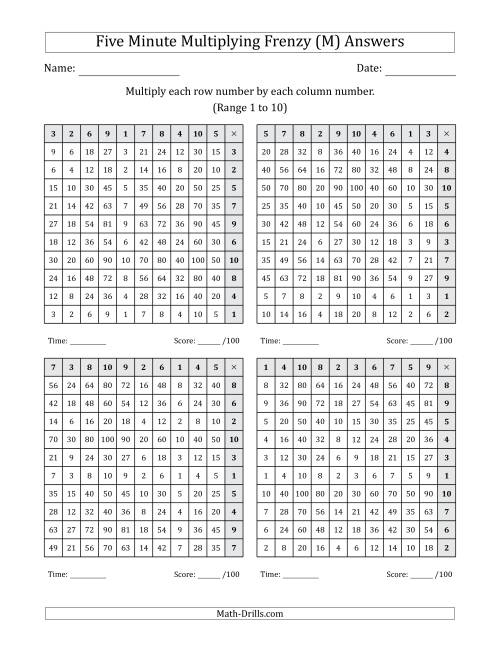 The Five Minute Multiplying Frenzy (Factor Range 1 to 10) (4 Charts) (Left-Handed) (M) Math Worksheet Page 2