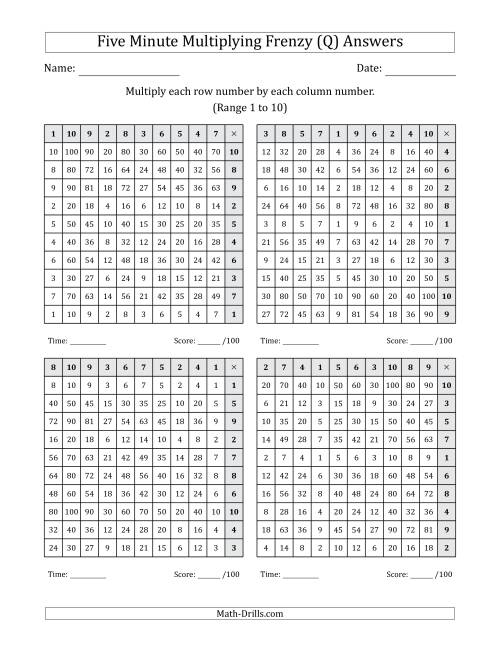 The Five Minute Multiplying Frenzy (Factor Range 1 to 10) (4 Charts) (Left-Handed) (Q) Math Worksheet Page 2