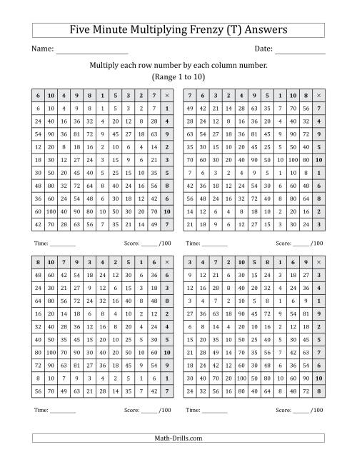 The Five Minute Multiplying Frenzy (Factor Range 1 to 10) (4 Charts) (Left-Handed) (T) Math Worksheet Page 2