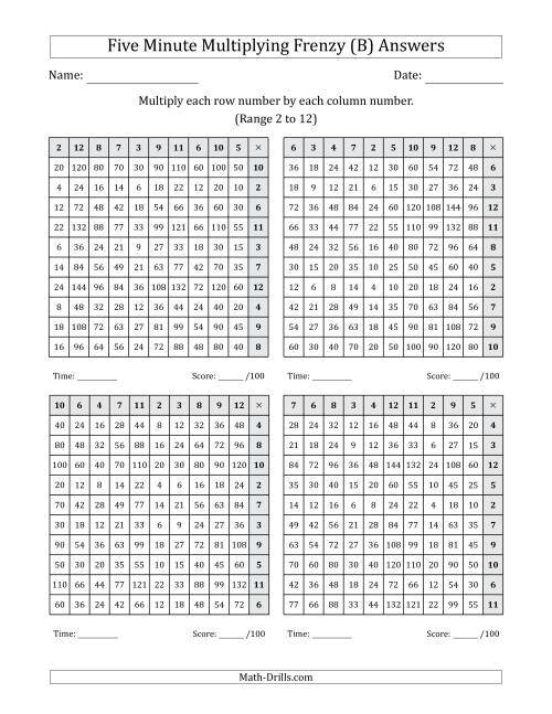 The Five Minute Multiplying Frenzy (Factor Range 2 to 12) (4 Charts) (Left-Handed) (B) Math Worksheet Page 2