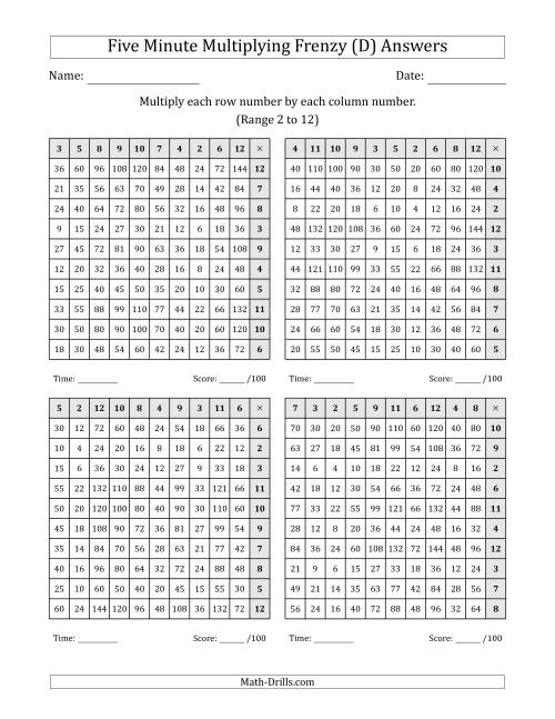 The Five Minute Multiplying Frenzy (Factor Range 2 to 12) (4 Charts) (Left-Handed) (D) Math Worksheet Page 2