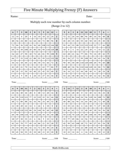 The Five Minute Multiplying Frenzy (Factor Range 2 to 12) (4 Charts) (Left-Handed) (F) Math Worksheet Page 2