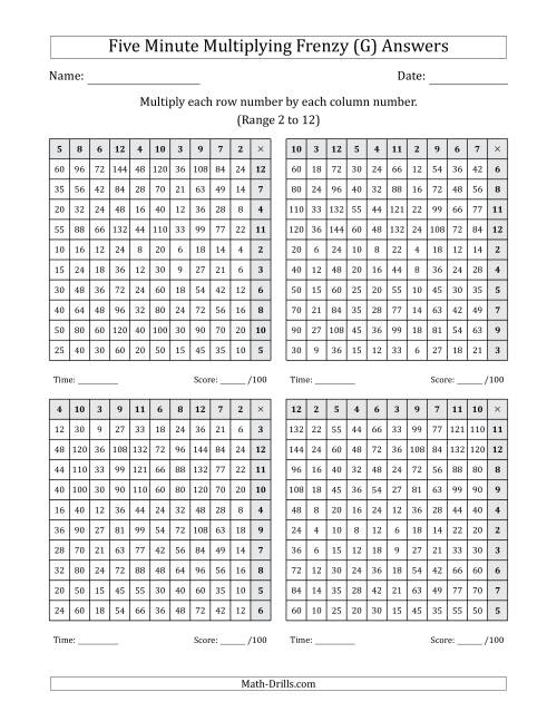 The Five Minute Multiplying Frenzy (Factor Range 2 to 12) (4 Charts) (Left-Handed) (G) Math Worksheet Page 2