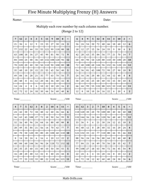 The Five Minute Multiplying Frenzy (Factor Range 2 to 12) (4 Charts) (Left-Handed) (H) Math Worksheet Page 2