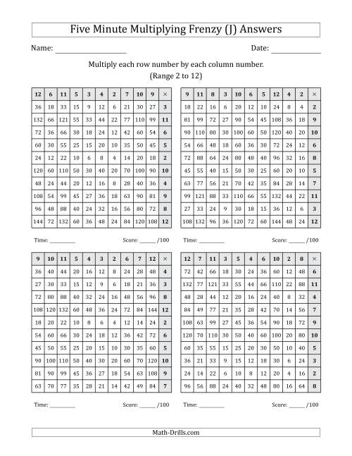 The Five Minute Multiplying Frenzy (Factor Range 2 to 12) (4 Charts) (Left-Handed) (J) Math Worksheet Page 2