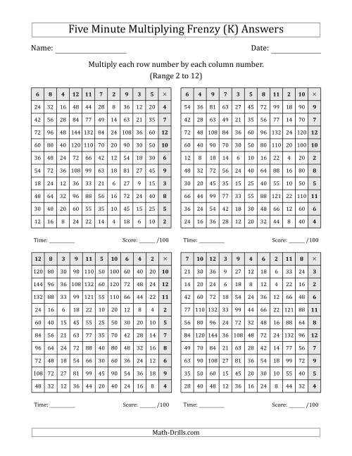 The Five Minute Multiplying Frenzy (Factor Range 2 to 12) (4 Charts) (Left-Handed) (K) Math Worksheet Page 2