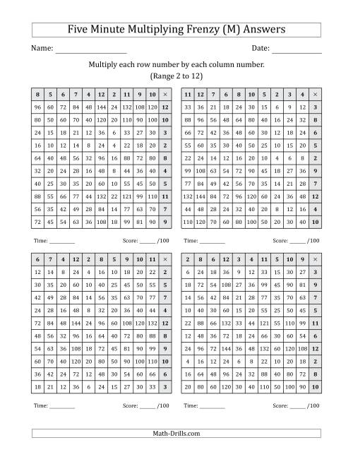 The Five Minute Multiplying Frenzy (Factor Range 2 to 12) (4 Charts) (Left-Handed) (M) Math Worksheet Page 2