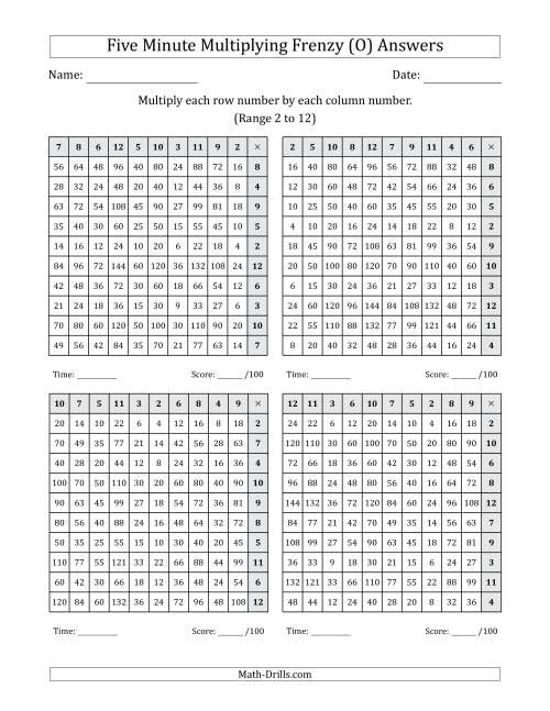 The Five Minute Multiplying Frenzy (Factor Range 2 to 12) (4 Charts) (Left-Handed) (O) Math Worksheet Page 2